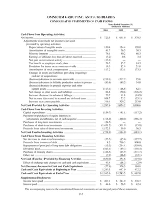 omnicare annual reports 2004