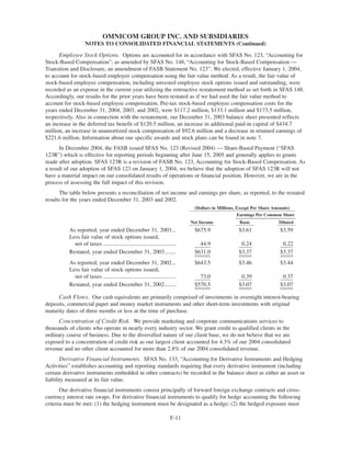 omnicare annual reports 2004