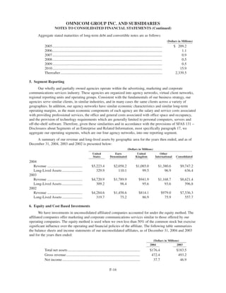 omnicare annual reports 2004