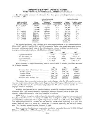 omnicare annual reports 2004