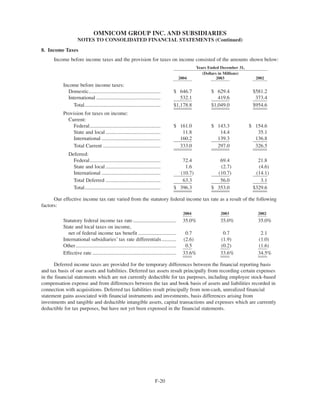 omnicare annual reports 2004