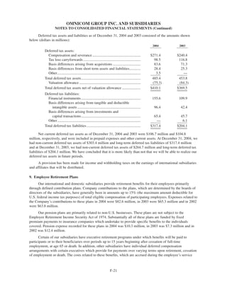 omnicare annual reports 2004