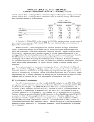 omnicare annual reports 2004