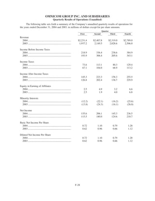 omnicare annual reports 2004