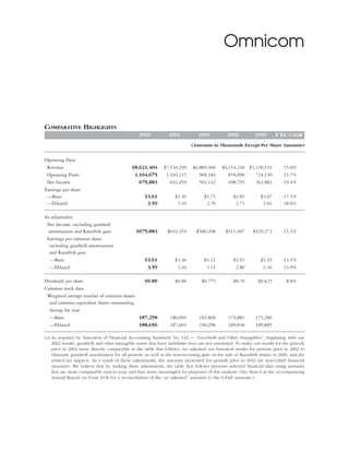 omnicare annual reports 2003