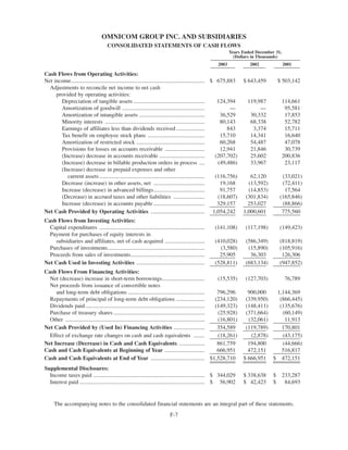 omnicare annual reports 2003