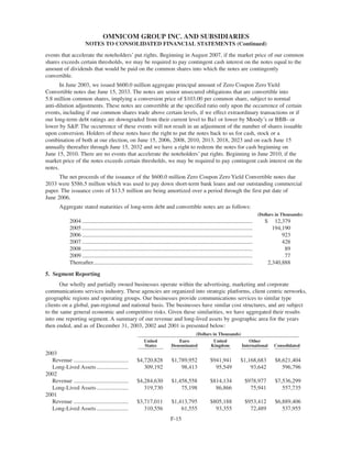 omnicare annual reports 2003