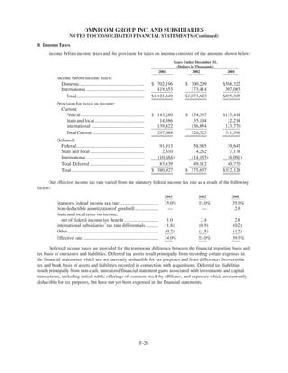 omnicare annual reports 2003