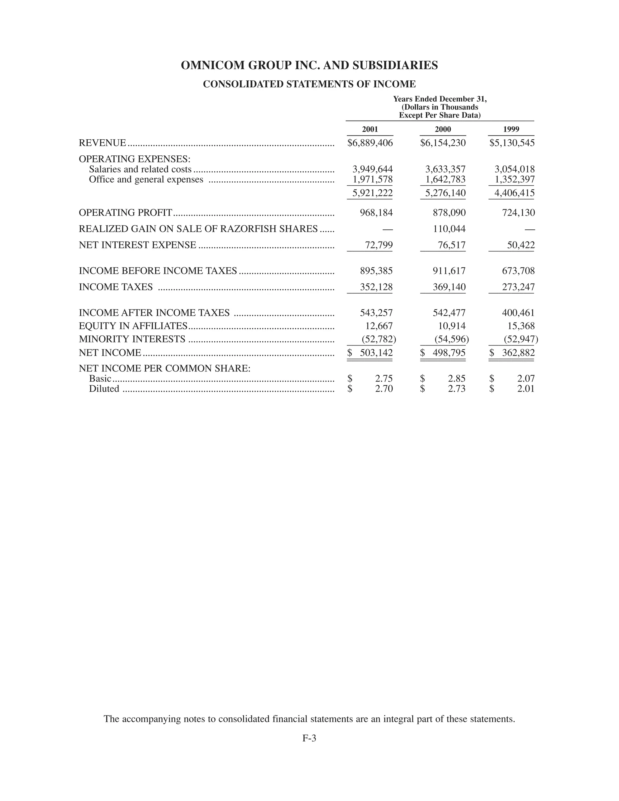 omnicare annual reports 2001