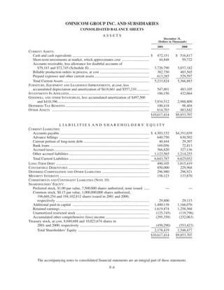 omnicare annual reports 2001