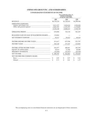 omnicare annual reports  2000