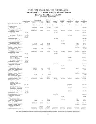 omnicare annual reports  2000