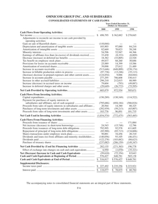 omnicare annual reports  2000