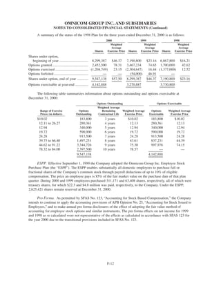 omnicare annual reports  2000