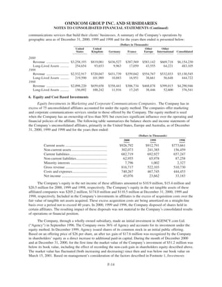 omnicare annual reports  2000