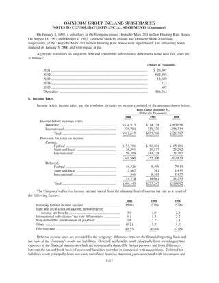 omnicare annual reports  2000