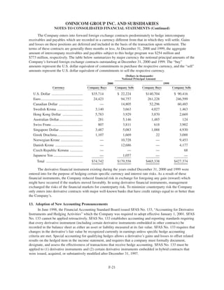omnicare annual reports  2000