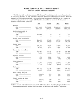 omnicare annual reports  2000