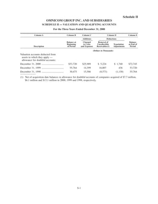 omnicare annual reports  2000