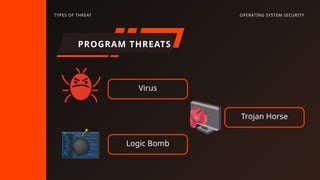 PROGRAM THREATS
OPERATING SYSTEM SECURITY
TYPES OF THREAT
Virus
Logic Bomb
Trojan Horse
 