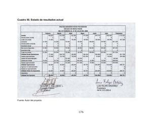 176
Cuadro 50. Estado de resultados actual
Fuente: Autor del proyecto.
 
