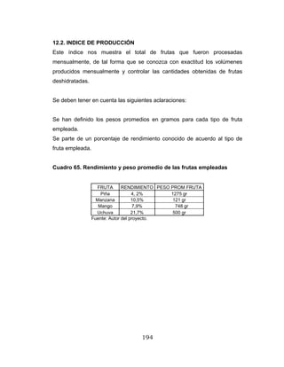 194
12.2. INDICE DE PRODUCCIÓN
Este índice nos muestra el total de frutas que fueron procesadas
mensualmente, de tal forma que se conozca con exactitud los volúmenes
producidos mensualmente y controlar las cantidades obtenidas de frutas
deshidratadas.
Se deben tener en cuenta las siguientes aclaraciones:
Se han definido los pesos promedios en gramos para cada tipo de fruta
empleada.
Se parte de un porcentaje de rendimiento conocido de acuerdo al tipo de
fruta empleada.
Cuadro 65. Rendimiento y peso promedio de las frutas empleadas
FRUTA RENDIMIENTO PESO PROM FRUTA
Piña 4, 2% 1275 gr
Manzana 10,5% 121 gr
Mango 7,9% 748 gr
Uchuva 21,7% 500 gr
Fuente: Autor del proyecto.
 