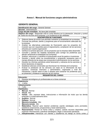 221
Anexo I. Manual de funciones cargos administrativos
GERENTE GENERAL
Identificación del cargo: Gerente General
Sección: Administración
Cargo del jefe inmediato: No tiene jefe inmediato
Objetivo del cargo: Responder ante la Junta directiva por la planeación, dirección y control
de todos los recursos de la empresa y su incidencia en las utilidades
DESCRIPCIÓN DE FUNCIONES Frec.
Elaborar planes de acción que permitan mantener la rentabilidad de la empresa
Formular las políticas, planes y programas para el funcionamiento adecuado de
la empresa
Analizar las alternativas potenciales de financiación para los proyectos de
inversión que son requeridos para el mejoramiento y ampliación de los servicios
ofrecidos por nuestra organización
Verificar la correcta ejecución de los proyectos que la empresa debe desarrollar
Concebir y planear las medidas necesarias para corregir los problemas que
afecten seriamente la estabilidad de la empresa
Analizar, estructurar y cuantificar el presupuesto anual de gastos e inversiones
Estudiar y decidir sobre los procedimientos y programas necesarios para el
manejo eficiente de las áreas que comprende la administración de los servicios
Estudiar los informes periódicos sobre facturación y cobranza de los servicios y
tomar decisiones al respecto
Establecer alianzas comerciales que favorezcan los intereses de la empresa
Evaluar la prestación de los servicios con base en la información de tipo
operativo, comercial, financiero y administrativo, organizada a nivel de
indicadores y decidir sobre el plan a adoptar para subsanar los problemas que
se presentan y fortalecer la atención de los mismos
F
C
F
C
C
O
F
F
F
O
REQUISITOS DEL CARGO
Educación:
Estudios tecnológicos y/o profesionales en el área comercial
Experiencia:
2 años
Adiestramiento:
1 año
Habilidades:
Manual: Normal
Visual: Alto
Verbal: Alto, expresar ideas, instrucciones e información de modo que los demás
entiendan lo sustancialmente dicho
Auditivo: Normal
Reflejos: Normal
Memoria inmediata: Alto
Memoria remota: Alto
Matemática: Razonar para resolver problemas usando estrategias como promediar,
establecer proporciones, proyecciones y hacer estimaciones.
Razonamiento: Pensar en forma critica y creativa, usando recursos disponibles para
organizar informaciones y planificar estrategias y llegar a soluciones operativas.
Interpersonales: Interactuar con clientes y subalternos de trabajo en forma cortes y
 