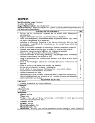 223
CONTADOR
Identificación del cargo: Contador
Sección: Contabilidad
Cargo del jefe inmediato: Gerente General
Objetivo del cargo: Procesar la información y emitir los estados financieros manteniendo al
día la liquidación de impuestos.
DESCRIPCIÓN DE FUNCIONES Frec.
Revisar que los documentos contables que se emiten estén diligenciados
correctamente
Digitar la información que estos documentos contienen al sistema
Emitir el balance general , estado de resultados de periodos interinos o por cierre
del periodo dependiendo de la necesidad
Actualizar la información financiera en los bancos, incluyendo flujos de caja
proyectados y respondiendo las inquietudes que los bancos tengan sobre los
estados financieros
Pasar la información contable a los libros mayor y balance inventarios y balances
Elaborar las actas en el libro de actas registrado por la cámara de comercio
Atender los requerimientos de la DIAN o sus visitas personalizadas
Hacer el arqueo de caja , hacer el inventario de almacén
Liquidar el impuesto de industria y comercio y a las ventas por pagar, declaración
de retención en la fuente, declaración de renta
Hacer la solicitud para los certificados de retención en la fuente y emitir estos
certificados
Emitir la información para elaborar los certificados de ingresos y retenciones del
personal
Hacer la liquidación de prestaciones sociales del personal
Revisar las conciliaciones bancarias y oficializarlas
Emitir estados de cartera cuando el jefe de cartera y el gerente lo soliciten
Diligenciar renovación de cámara de comercio
Diligenciar formatos del DANE
Mantener el archivo de los pagos a los parafiscales, EPS y Fondos de Pensiones
Atender otras funciones que le asigne su jefe inmediato y que por su naturaleza
estén relacionadas con el cargo
C
C
O
O
C
C
F
F
O
O
O
F
F
O
O
O
F
F
REQUISITOS DEL CARGO
Educación:
Estudios tecnológicos en Contaduría Pública
Experiencia:
1 año
Adiestramiento:
2 meses
Habilidades:
Manual: Normal
Visual: Alto
Verbal: Alto, expresar ideas, instrucciones e información de modo que los demás
entiendan lo sustancialmente dicho
Auditivo: Normal
Reflejos: Normal
Memoria inmediata: Alto
Memoria remota: Alto
Matemática: Razonar para resolver problemas usando estrategias como promediar,
 