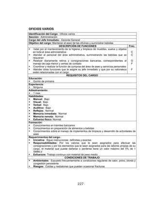 227
OFICIOS VARIOS
Identificación del Cargo: Oficios varios
Sección: Administración
Cargo del Jefe Inmediato: Gerente General
Objetivo del cargo: Mantener el aseo de las oficinas y suministrar bebidas
DESCRIPCIÓN DE FUNCIONES Frec.
Velar por el mantenimiento de la higiene y limpieza de muebles, suelos y objetos
en toda el área administrativa
Atender al personal del área administrativa, suministrando las bebidas que se
requieran
Realizar diariamente retiros y consignaciones bancarias, correspondientes al
manejo de caja menor y ventas de contado
Coordinar y realizar la función de compras del área de aseo y servicios personales
Atender otras funciones que le asigne su jefe inmediato y que por su naturaleza
estén relacionadas con el cargo.
C
C
O
F
F
REQUISITOS DEL CARGO
Educación:
Quinto de primaria
Experiencia:
Ninguna
Adiestramiento:
1 mes
Habilidades:
Manual: Bajo
Visual: Bajo
Verbal: Bajo
Auditivo: Bajo
Reflejos: Normal
Memoria inmediata: Normal
Memoria remota: Normal
Esfuerzo físico: Normal
Formación:
Conocimientos en trámites bancarios
Conocimientos en preparación de alimentos y bebidas
Conocimientos sobre el manejo de implementos de limpieza y desarrollo de actividades de
aseo
Requerimientos del cargo:
Iniciativa: Sigue instrucciones definidas y exactas
Responsabilidades: Por los valores que le sean asignados para efectuar las
consignaciones y por los elementos que le sean asignados para las labores propias de su
cargo, el material que puede dañarse o perderse tiene un valor máximo del 5% de 1
SMMLV
Esfuerzos: Trabajo continuo con material de peso medio.
CONDICIONES DE TRABAJO
Ambientales: Expuesto frecuentemente a condiciones regulares de calor, polvo, olores y
congestión persistente
Riesgos: Caídas y resbalones que pueden ocasionar fracturas
 