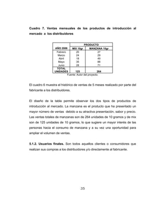 35
Cuadro 7. Ventas mensuales de los productos de introducción al
mercado a los distribuidores
PRODUCTO
AÑO 2006 MIX 10gr MANZANA 10gr
Febrero 20 27
Marzo 24 29
Abril 18 49
Mayo 35 88
Junio 28 71
TOTAL
UNIDADES 125 264
Fuente: Autor del proyecto.
El cuadro 6 muestra el histórico de ventas de 5 meses realizado por parte del
fabricante a los distribuidores.
El diseño de la tabla permite observar los dos tipos de productos de
introducción al mercado. La manzana es el producto que ha presentado un
mayor número de ventas debido a su atractiva presentación, sabor y precio.
Las ventas totales de manzanas son de 264 unidades de 10 gramos y de mix
son de 125 unidades de 10 gramos, lo que sugiere un mayor interés de las
personas hacia el consumo de manzana y a su vez una oportunidad para
ampliar el volumen de ventas.
5.1.2. Usuarios finales. Son todos aquellos clientes o consumidores que
realizan sus compras a los distribuidores y/o directamente al fabricante.
 