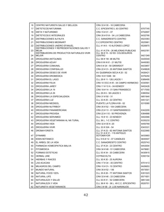 42
16 CENTRO NATURISTA SALUD Y BELLEZA CRA 33 # 35 - 16 CABECERA
17 DIETETICOS NATURAMA C.C. EPICENTRO L 63 CENTRO 6707745
18 DIETA Y NATURISMO CRA 15 # 31 - 07 6702697
19 DIETETICOS E INTEGRALES CRA 35 # 51A - 34 L.6 CABECERA 6432790
20 DISTRIBUCIONES ALFALFA C.C. SANADRESITO CENTRO 6523363
21 DISTRIBUCIONES MEDINART C.C EPICENTRO CENTRO 6525961
22 DISTRIBUCIONES UNIDRO EFANUEL CLL 41 # 8 - 10 ALFONSO LOPEZ 6526870
23
DISTRIBUCIONES Y REPRESENTACIONES GALVIS Y
MEJIA CLL 41 # 27A - 26 MEJORAS PUBLICAS 6453781
24
DISTRIBUIDORA DE PRODUCTOS NATURALES VIVIR
MEJOR
CLL 36 # 15 - 02 ED. COLSEGUROS
CENTRO 6421349
25 DROGUERIA ANTOLINES CLL 58 # 1W- 98 MUTIS 6445549
26 DROGUERIA AZUAY CRA 8 W # 61 - 21 MUTIS 6449383
27 DROGUERIA COMUNAL CRA 6 # 24 - 50 GIRARDOT 6423857
28 DROGUERIA CONFISALUD CRA 22 # 31- 35 ANTONIA SANTOS 6349628
29 DROGUERIA DESEO DE VIVIR AV QUEBRADA SECA # 20 - 52 6426421
30 DROGUERIA DROMEDICA CRA 16 # 104B - 94 6376250
31 DROGUERIA EL LAGO CLL 29 # 11- 126 LAGOS 1 6389495
32 DROGUERIA FELIX CRA 10 OCC # 45 - 04 CAMPO HERMOSO 6330591
33 DROGUERIA JAREY CRA 11 # 13 A - 04 KENEDY 6402426
34 DROGUERIA LA 19 CRA 18 # 14 - 01 SAN FRANSISCO 6717055
35 DROGUERIA LA 29 CLL 29 # 6 - 58 LAGOS 3 6380554
36 DROGUERIA LA ESPECIALIZADA CRA 31 # 50 - 31 6851844
37 DROGUERIA LUZ CLL 33 # 25 - 22 CENTRO 6451321
38 DROGUERIA MEDISOL PUENTE LA FLORA # 89 - 02 6310080
39 DROGUERIA NUTRIBOY CRA 35 # 52 - 104 CABECERA
40 DROGUERIA PANAMERICANA CRA 23 # 13 - 01 SANFRANSISCO 6342200
41 DROGUERIA PROVIDA CRA 22 # 110 - 50 PROVENZA 6364888
42 DROGUERIA SERVIMED CLL 19 # 10 - 23 KENEDY 6402066
43 DROGUERIA VEGETARIANA AL NA TURAL CLL 36 L. 1-C CENTRO 6335233
44 DROGUERIA VIDA CRA 32 # 30 A -20 6455769
45 DROGUERIA VIVIR CLL 32 # 33A - 54 6343331
46 DROMAYORISTA CLL 37 # 23 - 82 ANTONIA SANTOS 6322990
47 DYNAMIS
CLL 51 A # 31 - 119 ANTIGUO
SOTOMAYOR 6433993
48 EDEN BOTANICO CLL 51A # 12 - 07 CANDILES 6835507
49 EL ARBOL DE LA VIDA C.C. SANADRESITO CENTRO 6525743
50 FARMACIA HOMEOPATICA MALVA CLL 37 # 24 - 23 CENTRO 6453004
51 FITOMEDICA CRA 34 # 48 - 51 CABECERA 6478681
52 FORMAS ESTETICAS CLL 53 # 34 - 20 CABECERA 6430915
53 HERBAL LINE COTRACOLTA 6350154
54 HIERBAS Y RAICES CLL 30 # 30 - 25 AURORA
55 LAS ACACIAS CRA 17 # 34 - 35 CENTRO 6701413
56 MILAGROS DEL CAMPO CRA 15 # 31- 15 CENTRO 6426653
57 MUNDO NATURAL CRA 35 # 52 - 136 6573001
58 NATURAL FOOD 100% CLL 35 # 26 - 77 ANTONIA SANTOS 6351023
59 NATURAL LIFE CRA 33 # 46 - 33 CABECERA 6571651
60 NATURALEZA Y SALUD CLL 53 # 31 - 52 CABECERA 6851344
61 NATURALEZA Y VIDA CLL 36 # 16 - 38 L. 49 C.C. EPICENTRO 6520701
62 NATURISTA VEGETARIANOS CRA 3 # 58 - 2I LOS NARANJOS
 