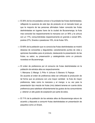 73
→ El 26% de los encuestados conoce o ha probado las frutas deshidratadas;
reflejando la ausencia de este tipo de producto en el mercado local; ya
que la mayoría de las personas afirmaban haber conocido las frutas
deshidratadas en lugares fuera de la ciudad de Bucaramanga; la fruta
mas conocida fue respectivamente la manzana con un 56% y la uchuva
con un 17%; consumiéndolas respectivamente en granola o cereal 38%,
postres 27%, Snacks o pasabocas 19%, té de frutas 16%.
→ El 69% de la población que no conocía las frutas deshidratadas se mostró
deseosa de conocerlas y degustarlas; caracterizando puntos de vista y
opiniones favorables para el producto; destacando la presentación de las
frutas; su sabor, su preservación y catalogándola como un producto
novedoso en Bucaramanga.
→ El orden de preferencia por el consumo de frutas deshidratadas en la
población de estratos altos es respectivamente:
1. Manzana 2. Mango 3. Piña 4. Uchuva 5. Banano 6. Papaya
De acuerdo al orden de preferencia debe ser enfocada la producción de
tal forma que se produzca con una mayor cantidad la fruta de mayor
preferencia, tales como la manzana y el mango; a su vez para la
presentación tipo mezcla de frutas (mix) deberá tenerse en cuenta dicha
preferencia para satisfacer eficientemente los gustos de los consumidores
y obtener un alto grado de aceptación por parte de estos.
→ El 71% de la población de los estratos altos de Bucaramanga estuvo de
acuerdo y dispuesto a consumir frutas deshidratadas en presentación de
paquetico como un Snack.
 