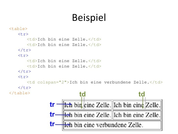 Javascript Tabelle Gleichungen Beispiel:Js-Tabelle-1.Html: Html Was Bedeutet – FCQXB