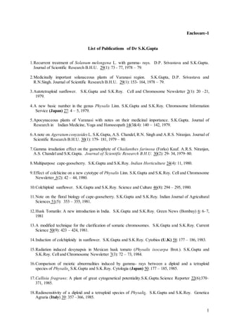 1
Enclosure-1
List of Publications of Dr S.K.Gupta
1.Recurrent treatment of Solanum melongena L. with gamma- rays. D.P. Srivastava and S.K.Gupta.
Journal of Scientific Research B.H.U. 29(1): 73 - 77, 1978 – 79.
2.Medicinally important solanaceous plants of Varanasi region. S.K.Gupta, D.P. Srivastava and
R.N.Singh. Journal of Scientific Research B.H.U. 29(1): 153- 164, 1978 – 79.
3.Autotetraploid sunflower. S.K.Gupta and S.K.Roy. Cell and Chromosome Newsletter 2(1): 20 –21,
1979.
4.A new basic number in the genus Physalis Linn. S.K.Gupta and S.K.Roy. Chromosome Information
Service (Japan) 27: 4 – 5, 1979.
5.Apocynaceous plants of Varanasi with notes on their medicinal importance. S.K.Gupta. Journal of
Research in Indian Medicine, Yoga and Homoeopath 14(3&4): 140 – 142, 1979.
6.A note on Ageratum conyzoides L. S.K.Gupta, A.S. Chandel, R.N. Singh and A.R.S. Niranjan. Journal of
Scientific Research B.H.U. 30(1): 179- 181, 1979 – 80.
7.Gamma irradiation effect on the gametophyte of Chailanthes farinosa (Forks) Kauf. A.R.S. Niranjan,
A.S. Chandel and S.K.Gupta. Journal of Scientific Research B.H.U. 30(2): 29- 34, 1979–80.
8.Multipurpose cape-gooseberry. S.K.Gupta and S.K.Roy. Indian Horticulture 24(4): 11, 1980.
9.Effect of colchicine on a new cytotype of Physalis Linn. S.K.Gupta and S.K.Roy. Cell and Chromosome
Newsletter 3(2): 42 – 44, 1980.
10.Colchiploid sunflower. S.K.Gupta and S.K.Roy. Science and Culture 46(8): 294 – 295, 1980.
11.Note on the floral biology of cape-gooseberry. S.K.Gupta and S.K.Roy. Indian Journal of Agricultural
Sciences 51(5): 353 – 355, 1981.
12.Husk Tomatilo: A new introduction in India. S.K.Gupta and S.K.Roy. Green News (Bombay) 6: 6–7,
1981
13.A modified technique for the clarification of somatic chromosomes. S.K.Gupta and S.K.Roy. Current
Science 50(9): 423 – 424, 1981.
14.Induction of colchiploidy in sunflower. S.K.Gupta and S.K.Roy. Cytobios (U.K) 58: 177 – 186, 1983.
15.Radiation induced desynapsis in Mexican husk tomato (Physalis ixocarpa Brot.). S.K.Gupta and
S.K.Roy. Cell and Chromosome Newsletter 7(3): 72 – 73, 1984.
16.Comparison of meiotic abnormalities induced by gamma- rays between a diploid and a tetraploid
species of Physalis. S.K.Gupta and S.K.Roy. Cytologia (Japan) 50: 177 – 185, 1985.
17.Callisia fragrans: A plant of great cytogenetical potentiality.S.K.Gupta.Science Reporter 22(6):370–
371, 1985.
18.Radiosensitivity of a diploid and a tetraploid species of Physalis. S.K.Gupta and S.K.Roy. Genetica
Agraria (Italy) 39: 357 –366, 1985.
 