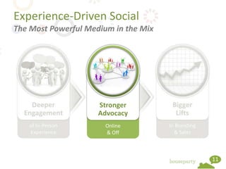 Experience-Driven Social
The Most Powerful Medium in the Mix




                     Stronger
                     Advocacy
                       Online
                       & Off



                                      11
 