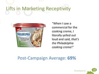 Lifts in Marketing Receptivity

                     “When I saw a
                     commercial for the
                     cooking creme, I
                     literally yelled out
                     loud and said, that's
                     the Philadelphia
                     cooking creme!"


     Post-Campaign Average: 69%

                                             18
 