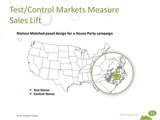 Test/Control Markets Measure
Sales Lift
 Nielsen Matched panel design for a House Party campaign




                      Test Stores
                      Control Stores




 Source: The Nielsen Company.
                                                           21
 