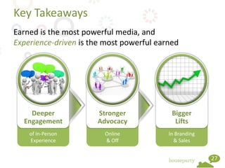 Key Takeaways
Earned is the most powerful media, and
Experience-driven is the most powerful earned




    Deeper            Stronger             Bigger
  Engagement          Advocacy              Lifts
    of In-Person        Online            In Branding
    Experience          & Off               & Sales


                                                        27
 