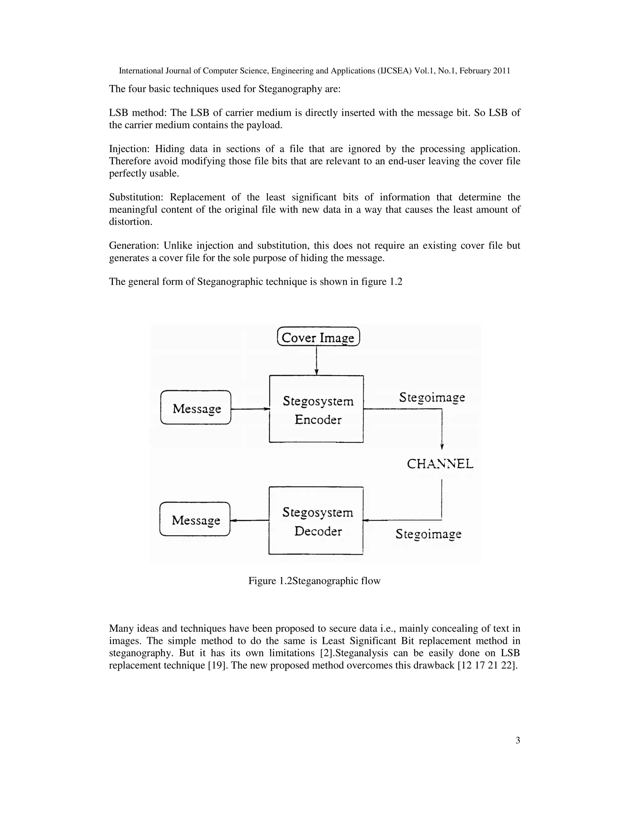 International Journal of Computer Science, Engineering and Applicat
The four basic techniques used for Steganography are:
LSB method: The LSB of carrier medium is directly inserted with the message bit.
the carrier medium contains the payload.
Injection: Hiding data in sections of a file that are ignored by the processing application.
Therefore avoid modifying those file bits that are relevant to an end
perfectly usable.
Substitution: Replacement of the least significant bits of information that determine the
meaningful content of the original file with new data in a way that causes the
distortion.
Generation: Unlike injection and substitution, this does not require an existing cover file but
generates a cover file for the sole purpose of hiding the message.
The general form of Steganographic technique is shown in figure
Many ideas and techniques have been proposed to secure data i.e., mainly concealing of text in
images. The simple method to do the same is Least Significant Bit replacement method in
steganography. But it has its own
replacement technique [19]. The new proposed method overcomes this drawback
International Journal of Computer Science, Engineering and Applications (IJCSEA) Vol.1, No.1, Febr
techniques used for Steganography are:
LSB method: The LSB of carrier medium is directly inserted with the message bit.
the carrier medium contains the payload.
Injection: Hiding data in sections of a file that are ignored by the processing application.
e file bits that are relevant to an end-user leaving the cover file
Substitution: Replacement of the least significant bits of information that determine the
meaningful content of the original file with new data in a way that causes the least amount of
Generation: Unlike injection and substitution, this does not require an existing cover file but
generates a cover file for the sole purpose of hiding the message.
The general form of Steganographic technique is shown in figure 1.2
Figure 1.2Steganographic flow
Many ideas and techniques have been proposed to secure data i.e., mainly concealing of text in
images. The simple method to do the same is Least Significant Bit replacement method in
steganography. But it has its own limitations [2].Steganalysis can be easily done on LSB
. The new proposed method overcomes this drawback [12
ions (IJCSEA) Vol.1, No.1, February 2011
3
LSB method: The LSB of carrier medium is directly inserted with the message bit. So LSB of
Injection: Hiding data in sections of a file that are ignored by the processing application.
user leaving the cover file
Substitution: Replacement of the least significant bits of information that determine the
least amount of
Generation: Unlike injection and substitution, this does not require an existing cover file but
Many ideas and techniques have been proposed to secure data i.e., mainly concealing of text in
images. The simple method to do the same is Least Significant Bit replacement method in
limitations [2].Steganalysis can be easily done on LSB
12 17 21 22].
 