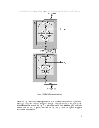 International Journal of Computer Science, Engineering and Applications (IJCSEA) Vol.1, No.1, February 2011
5
Figure 2.2S-DES Algorithm in detail
The 10-bit key is first subjected to a permutation (P10) and then a shift operation is performed.
The output of the shift operation then passes through a permutation function that produces a 8-
bit output (P8) for the first sub key (K1). The output of the shift operation again feeds into
another shift and (P8) to produce the 2nd sub key (K2) [18].We can express encryption
algorithm as superposition:
 