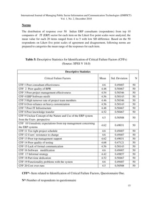 A Survey Instrument for Identification of the Critical Failure Factors ...