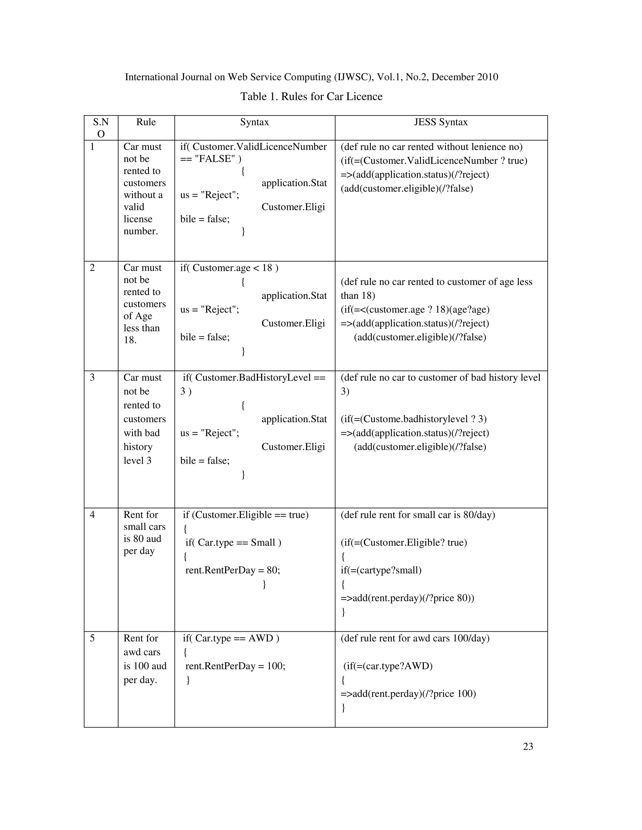 BUSINESS RULE MANAGEMENT FRAMEWORK FOR ENTERPRISE WEB SERVICES | PDF