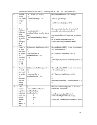 International Journal on Web Service Computing (IJWSC), Vol.1, No.2, December 2010
24
6 Rent for
luxury
cars is 150
aud per
day
if( Car.type == Luxury )
{
rent.RentPerDay = 150;
}
(def rule rent for luxury cars 150/day)
(if(=(car.type?luxury)
{
=add(rent.perday)(/?price 150)
}
7 Rent
payable is
calculated
as the
product of
rentperday
and
rentalperi
od in
days.
{
rent.RentPayable =
rent.RentPerDay * rent.No of rent
days;
if (CustomerBadHistoryLevel 
0)
}
(def rule rent calculated as the product of
rentperday and rentalperiod in days )
(rent.rentpayable)(=(*(?rentperday?rentalperio
d)))
(if((Custome.badhistorylevel ? 0)
=(add(rent.rentpayable)(price?price)
8 Penalty of
20 % of
rent must
be applied
for
customers
with bad
history
level 2.
if( Customer.BadHistoryLevel ==
2
{
rent.PenaltyFee =
rent.RentPayable * 0.2;
}
(def rule Penalty of 20 % of rent for customers
with bad history level 2)
(if(=?Customer.BadHistoryLevel?2)
{
=
add(rent.penaltyfee)(=(*(?rent.rentpayable?0.2)
))
9 Penalty of
10 % of
rent must
be applied
for
customers
with bad
history
level 1.
if( Customer.BadHistoryLevel ==
1 )
{
rent.PenaltyFee =
rent.RentPayable * 0.1;
}
}
(def rule Penalty of 10 % of rent for customers
with bad history level 1)
(if(=?Customer.BadHistoryLevel?1)
{
=
add(rent.penaltyfee)(=(*(?rent.rentpayable?0.1)
))
10 Total
amount
payable is
calculated
as the sum
of rent
payable
and
penalty if
any.
{
rent.TotalAmountPayable =
rent.RentPerDay +
rent.PenaltyFee;
}
else
{
}
(def rule Total amount payable as the sum of
rent payable and penalty.)
{
(rent.TotalAmountPayable)(=(+(?
rent.RentPerDay? rent.PenaltyFee)))
}
=(add(rent.TotalAmountPayable)(price?price)
 
