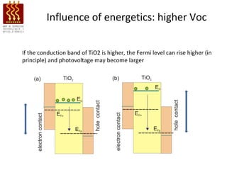 Influence of energetics: higher Voc


If the conduction band of TiO2 is higher, the Fermi level can rise higher (in
principle) and photovoltage may become larger
 