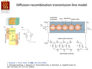 Diffusion-recombination transmission line model




J. Bisquert, J. Phys. Chem. B 106, 325-333 (2002)
F. Fabregat-Santiago, J. Bisquert, G. Garcia-Belmonte, G. Boschloo, A. Hagfeldt Solar En.
Mat. Sol.Cells, 87, 117-131 (2005).
 