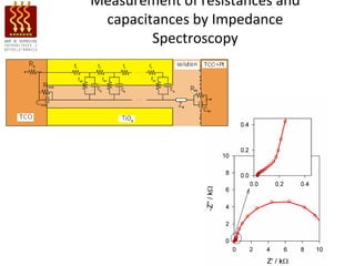 Measurement of resistances and
 capacitances by Impedance
        Spectroscopy
 