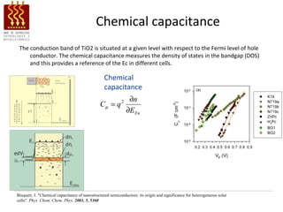 Chemical capacitance
                                                The conduction band of TiO2 is situated at a given level with respect to the Fermi level of hole
                                                    conductor. The chemical capacitance measures the density of states in the bandgap (DOS)
                                                    and this provides a reference of the Ec in different cells.

                                                              TC O                           re d o x
                                                                                                                      Pt
                                                                                                                            Chemical
                                                                                                                            capacitance
                                                                                             e le c t r o ly t e
                                                                              T iO   2


                                                                                         E   C



                                                                                                                                       ∂n
                                                                                         E   Fn
                                                                                                                           Cµ = q 2
                             e le c t r ic p o t e n t ia l
e le c t r o n e n e r g y




                                                              eV                                                                      ∂E Fn
                                                                     E   F0
                                                                                                     E     re d o x




                             Bisquert, J. "Chemical capacitance of nanostructured semiconductors: its origin and significance for heterogeneous solar
                             cells". Phys. Chem. Chem. Phys. 2003, 5, 5360
 