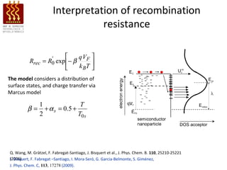 Interpretation of recombination
                                   resistance

                   '         q VF 
           Rrec = R0 exp − β
                             k BT 
                                   
The model considers a distribution of
surface states, and charge transfer via
Marcus model

                1                 T
          β=      + α s = 0. 5 +
                2                T0 s




Q. Wang, M. Grätzel, F. Fabregat-Santiago, J. Bisquert et al., J. Phys. Chem. B. 110, 25210-25221
(2006)
J. Bisquert, F. Fabregat –Santiago, I. Mora-Seró, G. Garcia-Belmonte, S. Giménez,
J. Phys. Chem. C, 113, 17278 (2009).
 