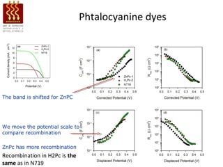 Phtalocyanine dyes




The band is shifted for ZnPC




We move the potential scale to
compare recombination

ZnPc has more recombination
Recombination in H2Pc is the
same as in N719
 