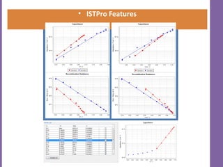 • ISTPro Features
 